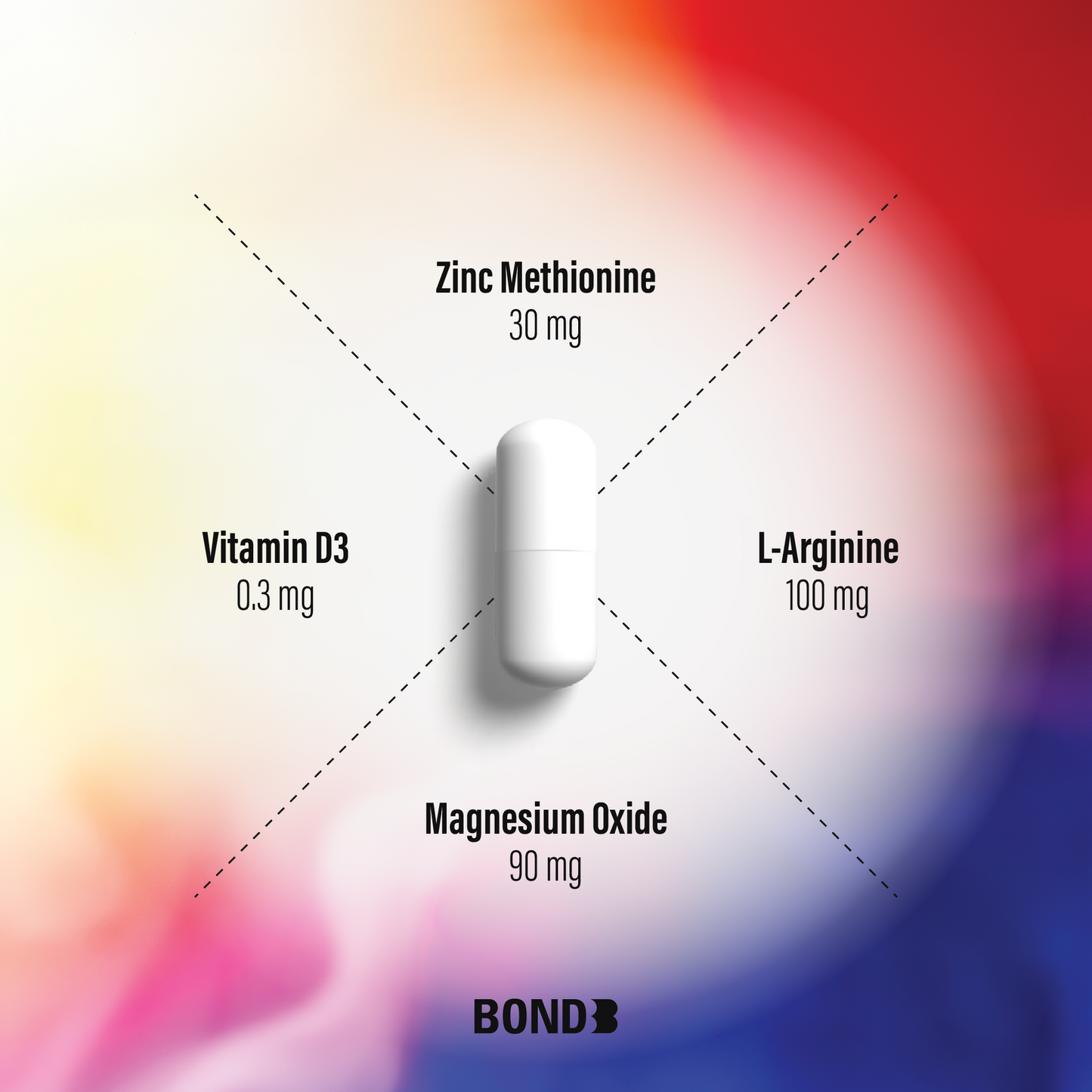 BOND Dietary Supplement (Phill)